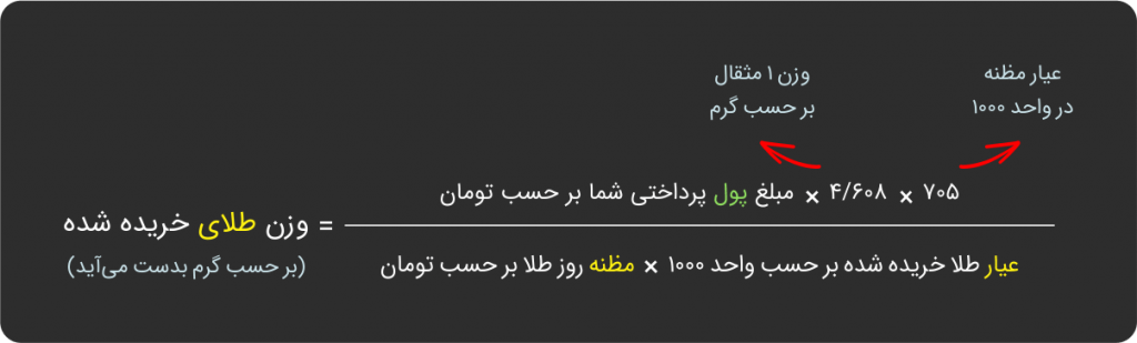 قیمت طلا در ایران | گروه مالی شریف | محاسبه قیمت طلا با استفاده از قیمت جهانی