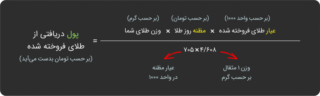قیمت طلا در ایران | گروه مالی شریف | محاسبه قیمت طلا با استفاده از قیمت جهانی