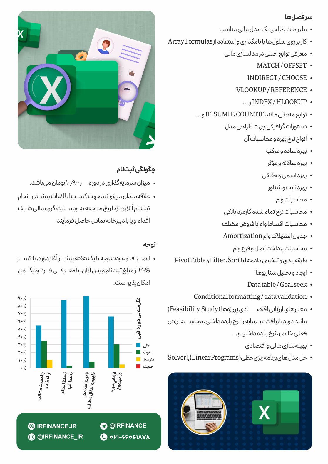 مدلسازی مالی | گروه مالی شریف | مدلسازی مالی با نرم افزار اکسل