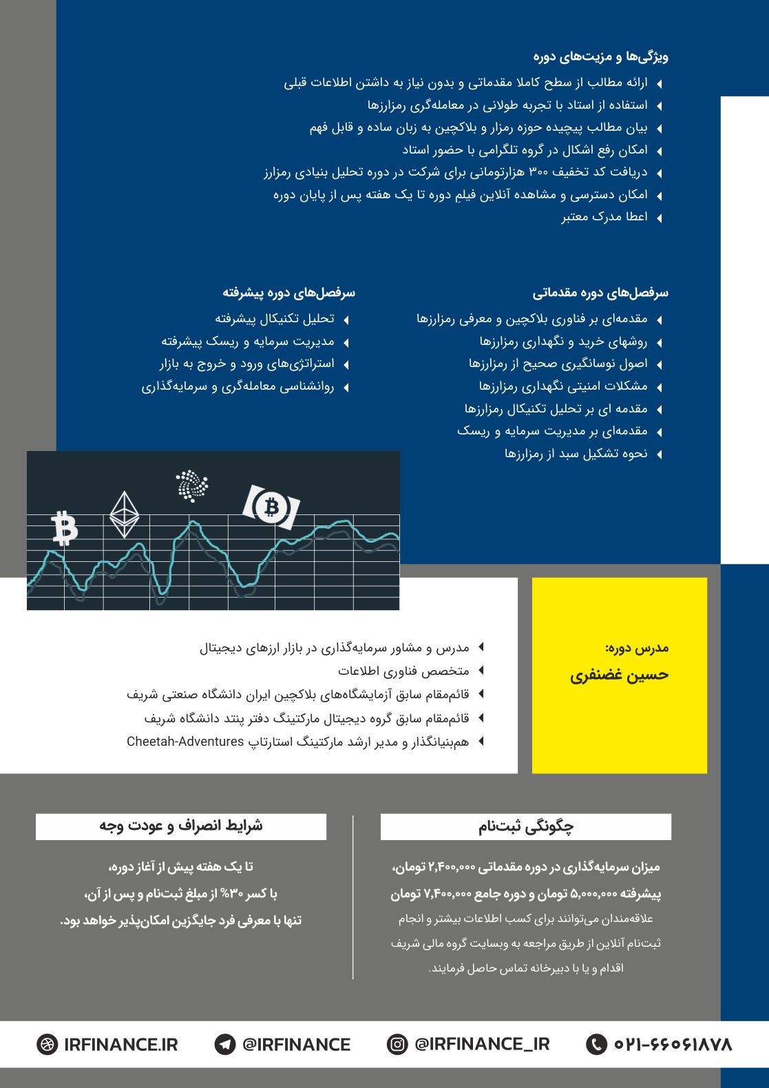 معامله گری بازار رمزارز | گروه مالی شریف | ورود به بازار رمزارز