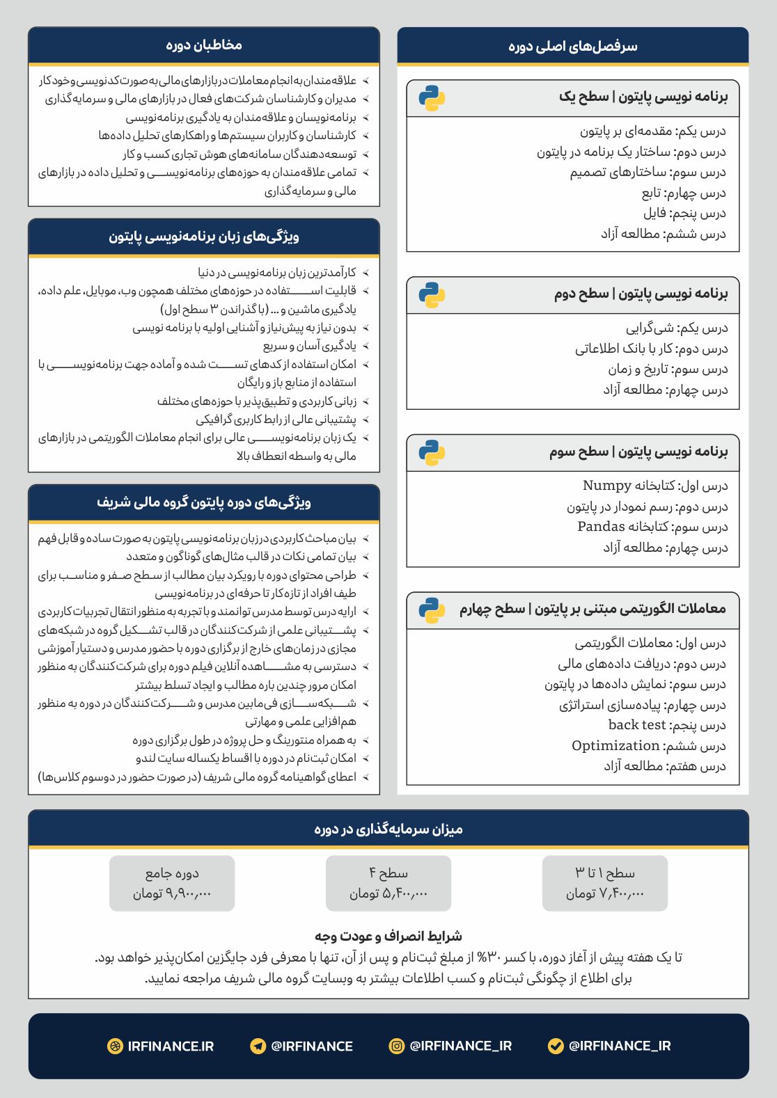 برنامه نویسی پایتون | گروه مالی شریف | معاملات الگوریتمی در بازارهای مالی