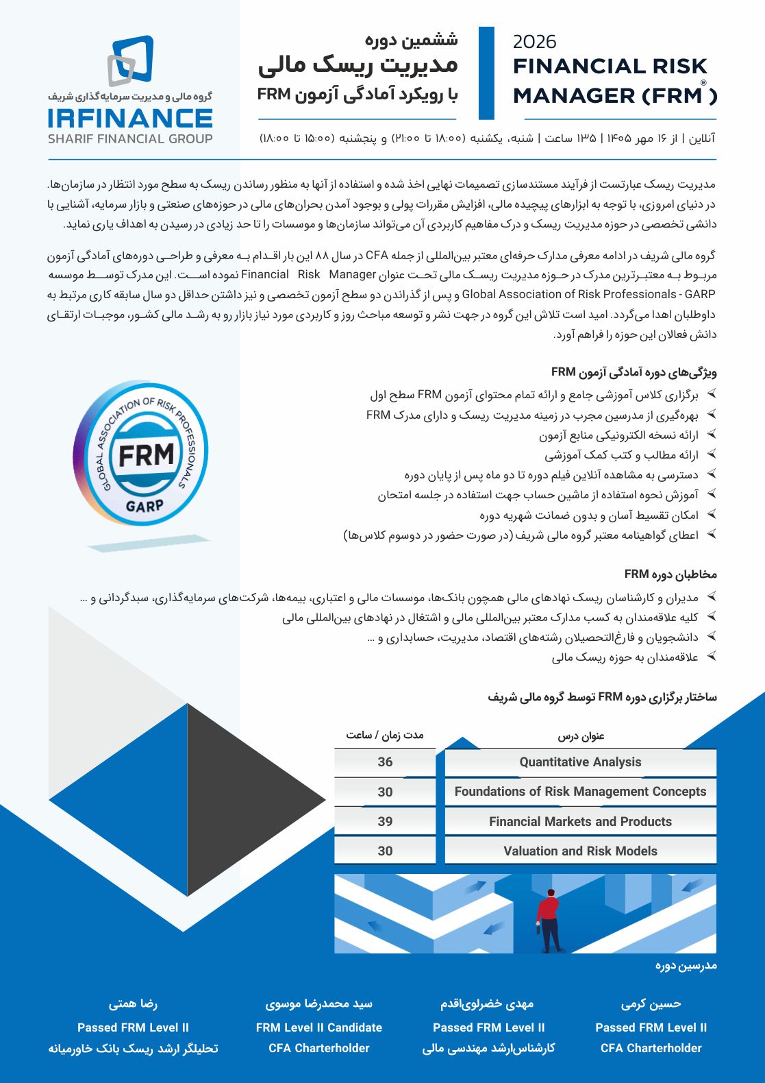 آزمون FRM | گروه مالی شریف | مدیریت ریسک مالی | دوره آمادگی آزمون FRM