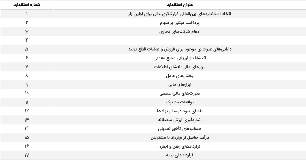 معرفی مدرک Dip-IFRS | گروه مالی شریف | استاندارد گزارشگری مالی