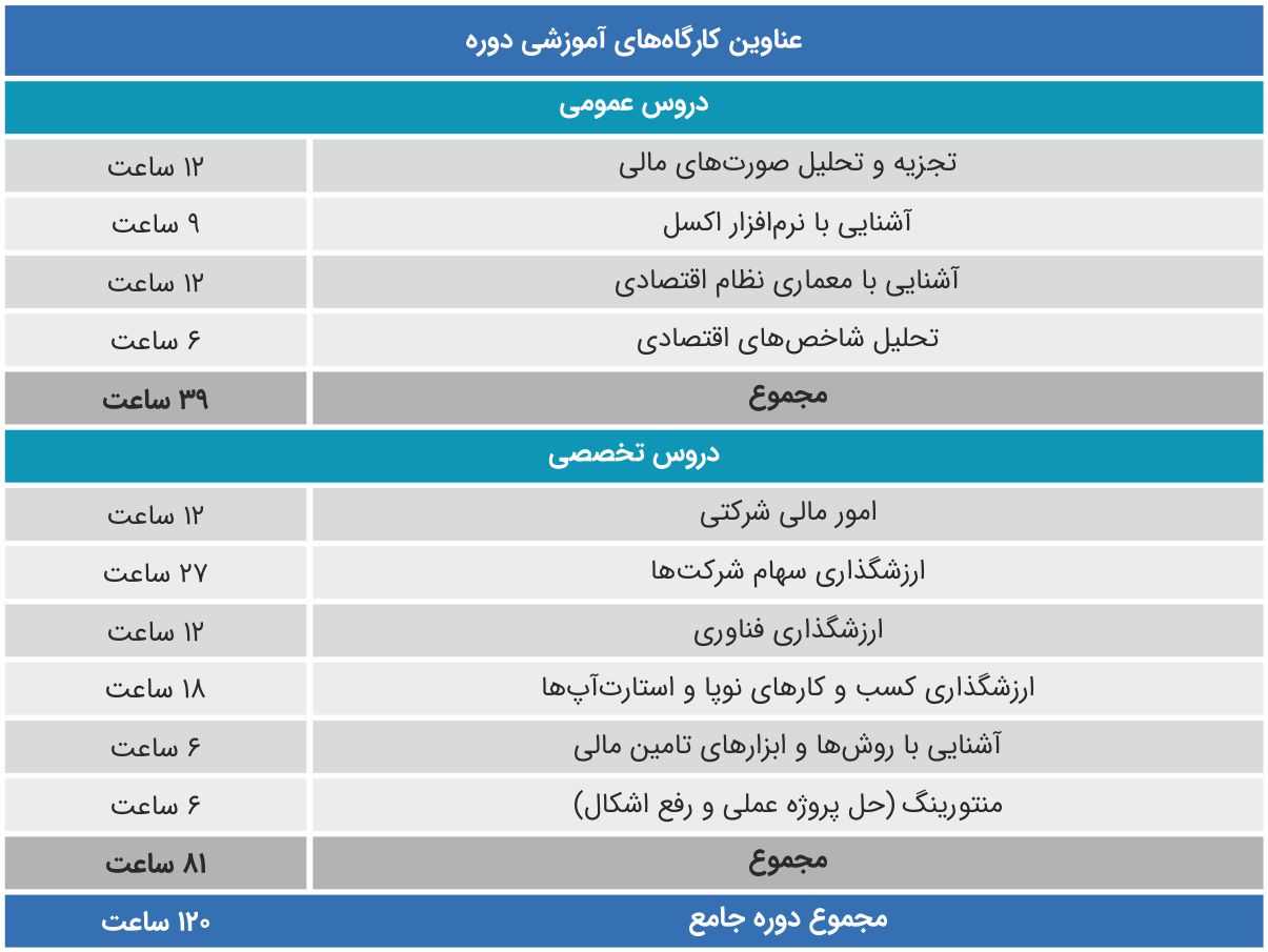 کارشناس ارزشگذاری | گروه مالی شریف | پرورش کارشناس خبره ارزشگذاری