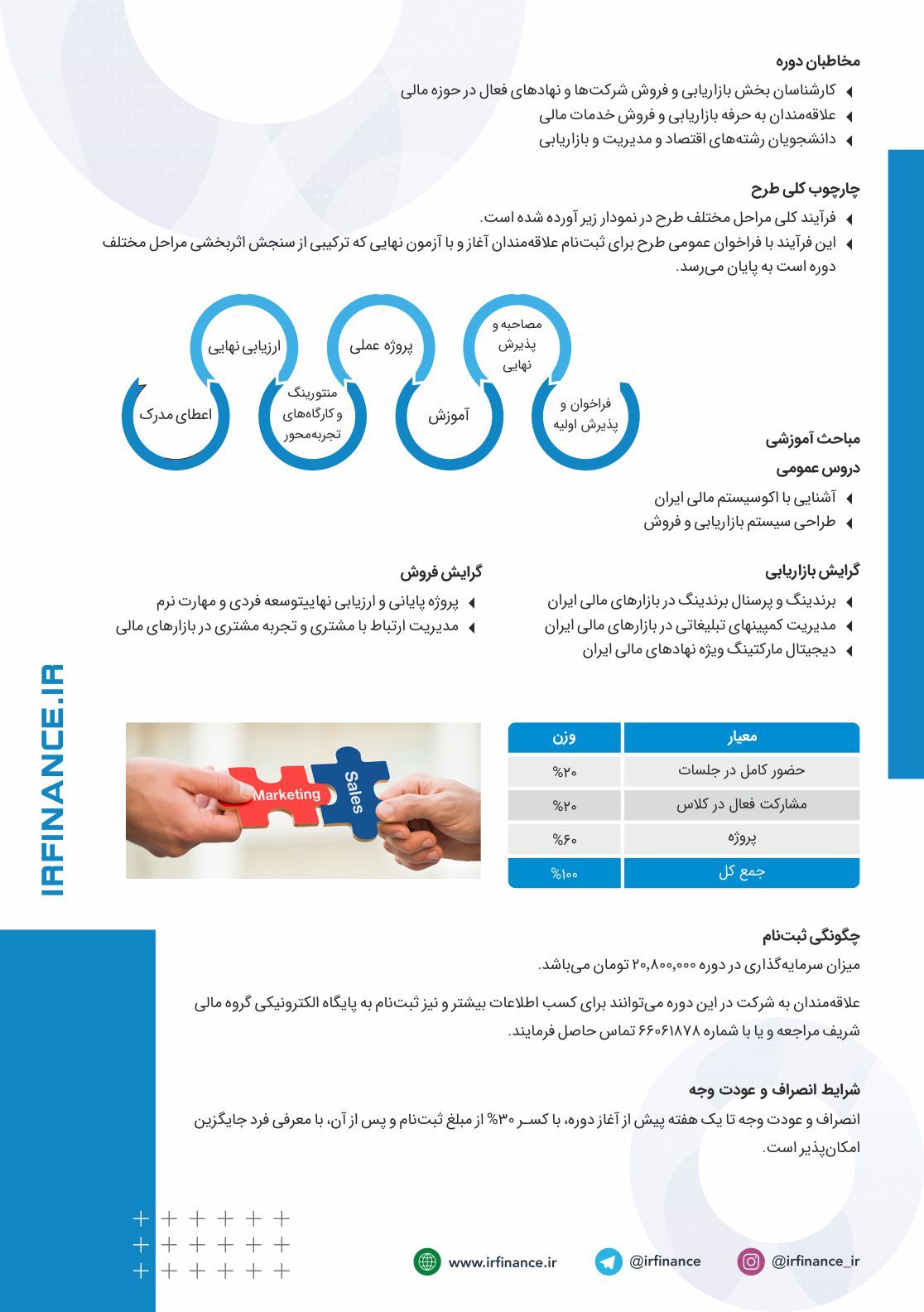 بازاریابی و فروش | گروه مالی شریف | پرورش کارشناس بازاریابی و فروش خدمات مالی