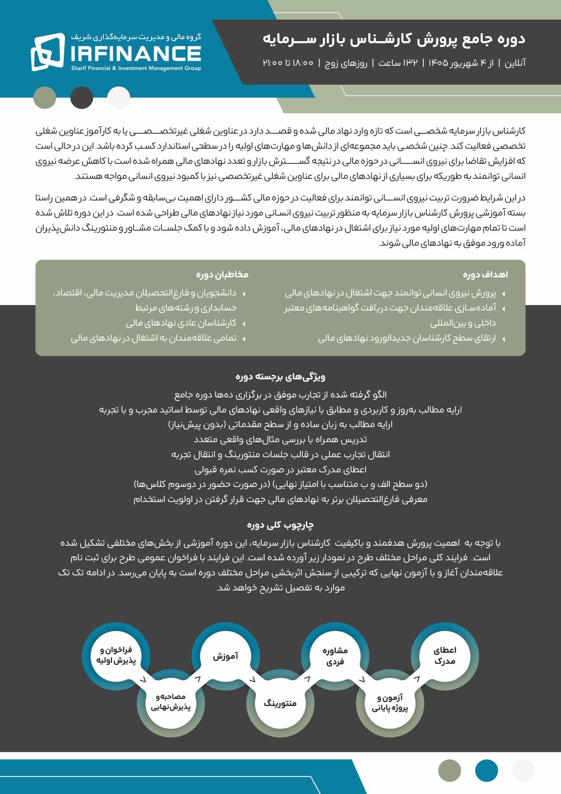 کارشناس بازار سرمایه | گروه مالی شریف | پرورش کارشناس خبره | بازار سرمایه