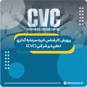 گروه مالی شریف | آموزش مالی | آموزش کاربردی مالی و سرمایه گذاری