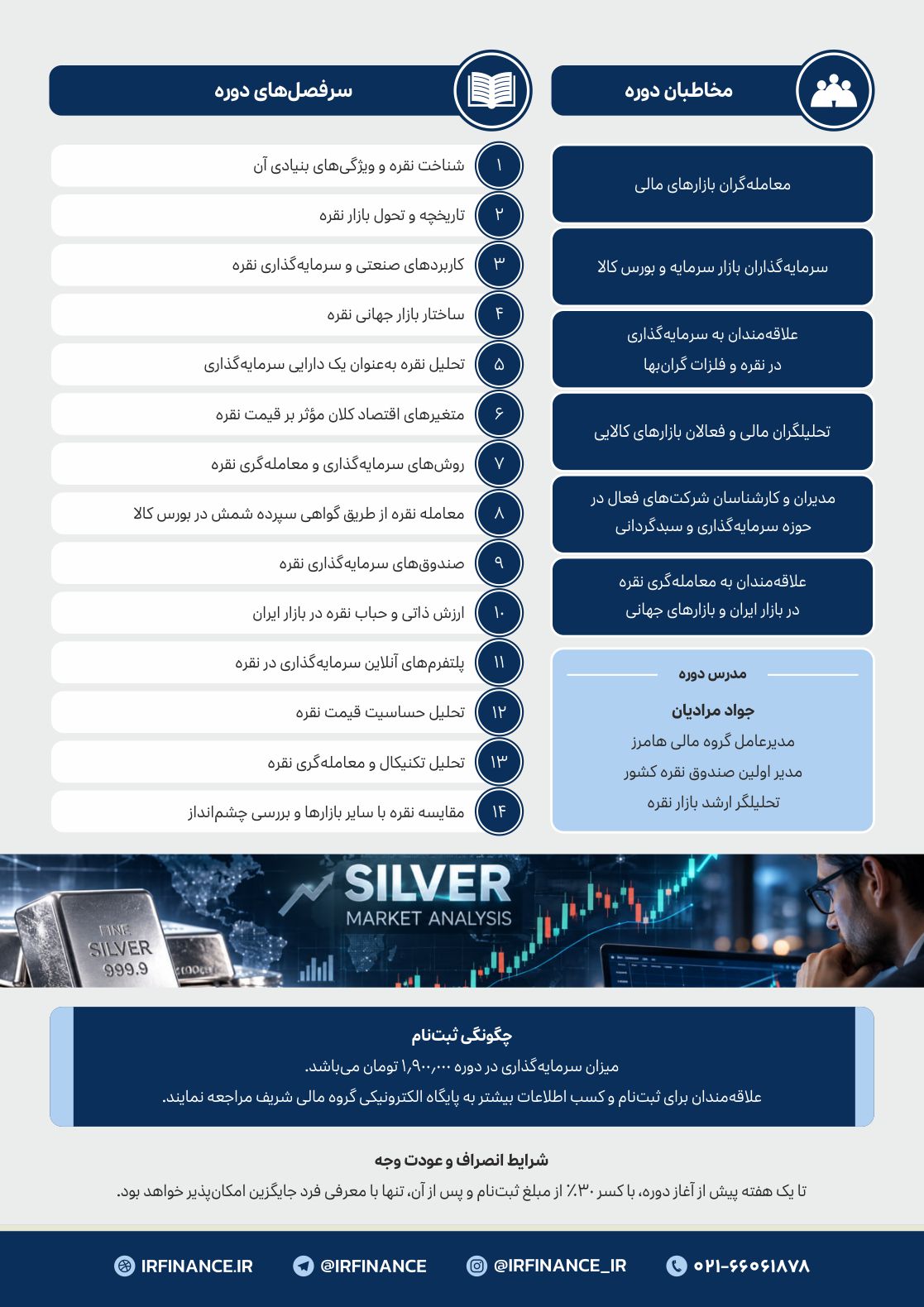 معامله گری نقره | گروه مالی شریف | تحلیلگری نقره | تحلیل بازار نقره